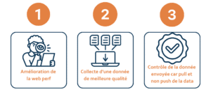 Résultats migration vers server side